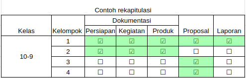 Rekapitulasi cheklist